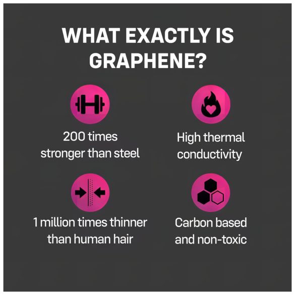 ONE - prezervatyvai - itin plonas grafeno pagrindu - 12 vnt