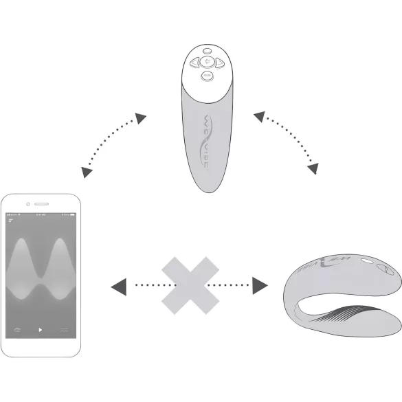 We-Vibe Chorus - programėle valdoma porų vibratorius (oranžinis)