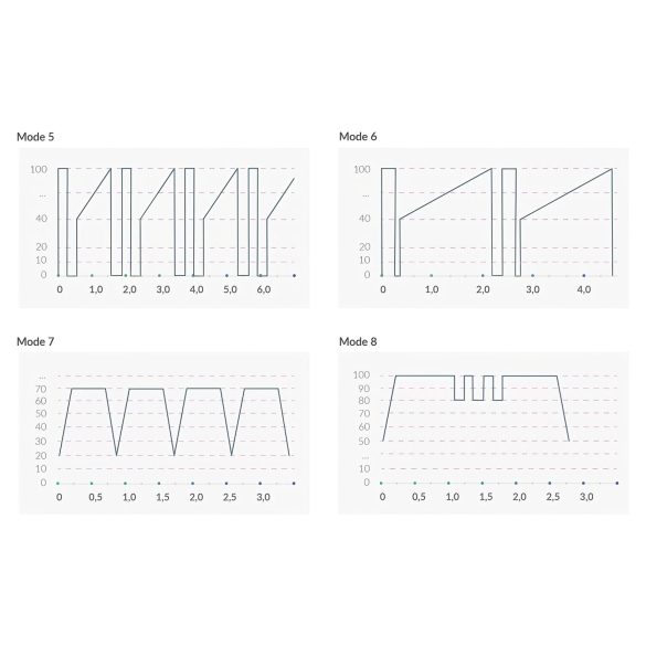 mystim Hop Hop Bob E-Stim - įkraunamas elektro vibratorius (juodas)