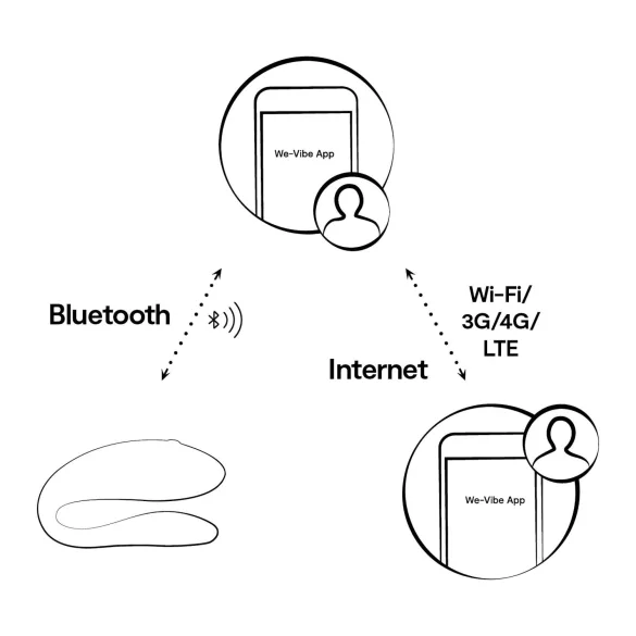 We-Vibe Sync Lite - poros vibratorius su nuotoliniu valdymu - rožinis