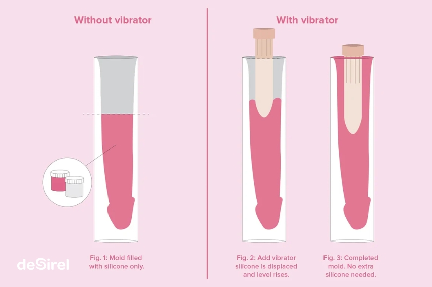 Kaip naudoti Clone a Willy dildo ar vibratoriaus rinkinį: žingsnis po žingsnio | Sex Shop Desirel
