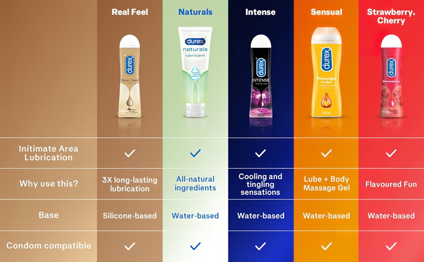 Top 5 Durex lubrikanto bestseleriai Desirel Sex Shop